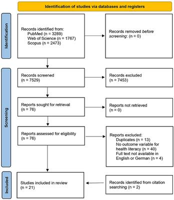 Health Literacy Among University Students: A Systematic Review of Cross-Sectional Studies